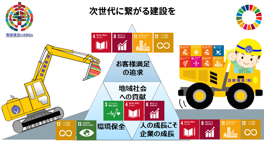 株式会社南陽建設が目指す姿