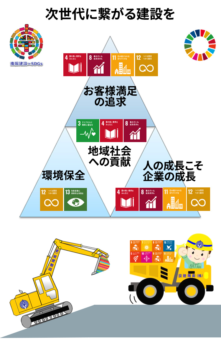 株式会社南陽建設が目指す姿